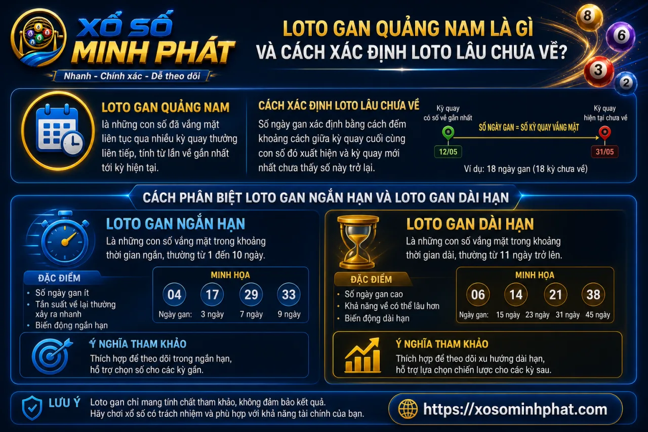 Loto gan Quảng Nam là gì và cách xác định loto lâu chưa về