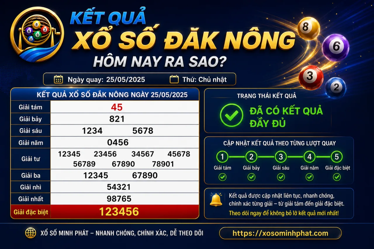 Kết quả xổ số Đắk Nông hôm nay