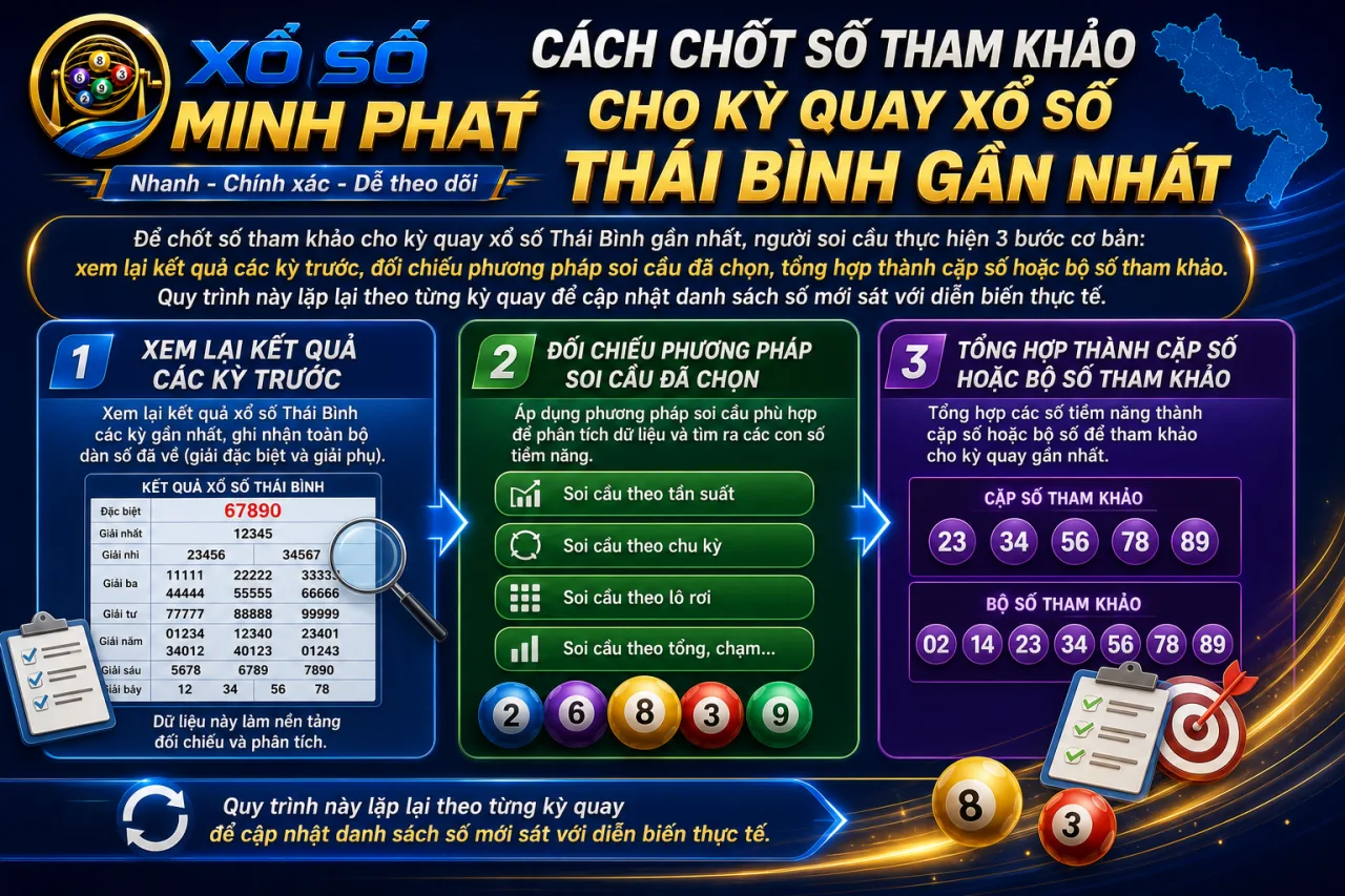 chốt số tham khảo cho kỳ quay xổ số Thái Bình gần nhất