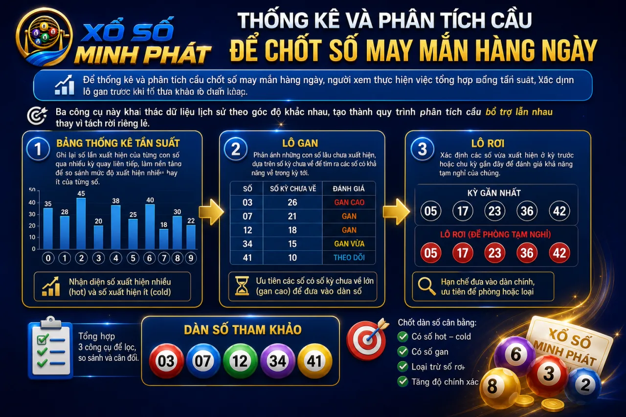 Thống kê và phân tích cầu để chốt số may mắn hàng ngày