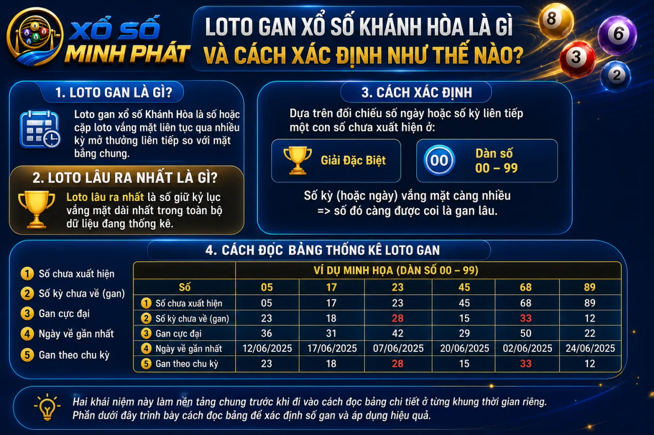 Loto gan xổ số Khánh Hòa là gì và cách xác định
