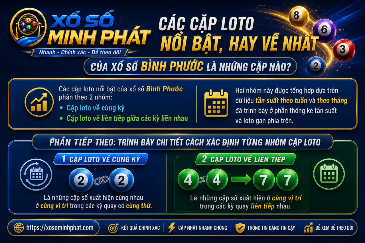 Các cặp loto nổi bật, hay về nhất của xổ số Bình Phước là những cặp nào