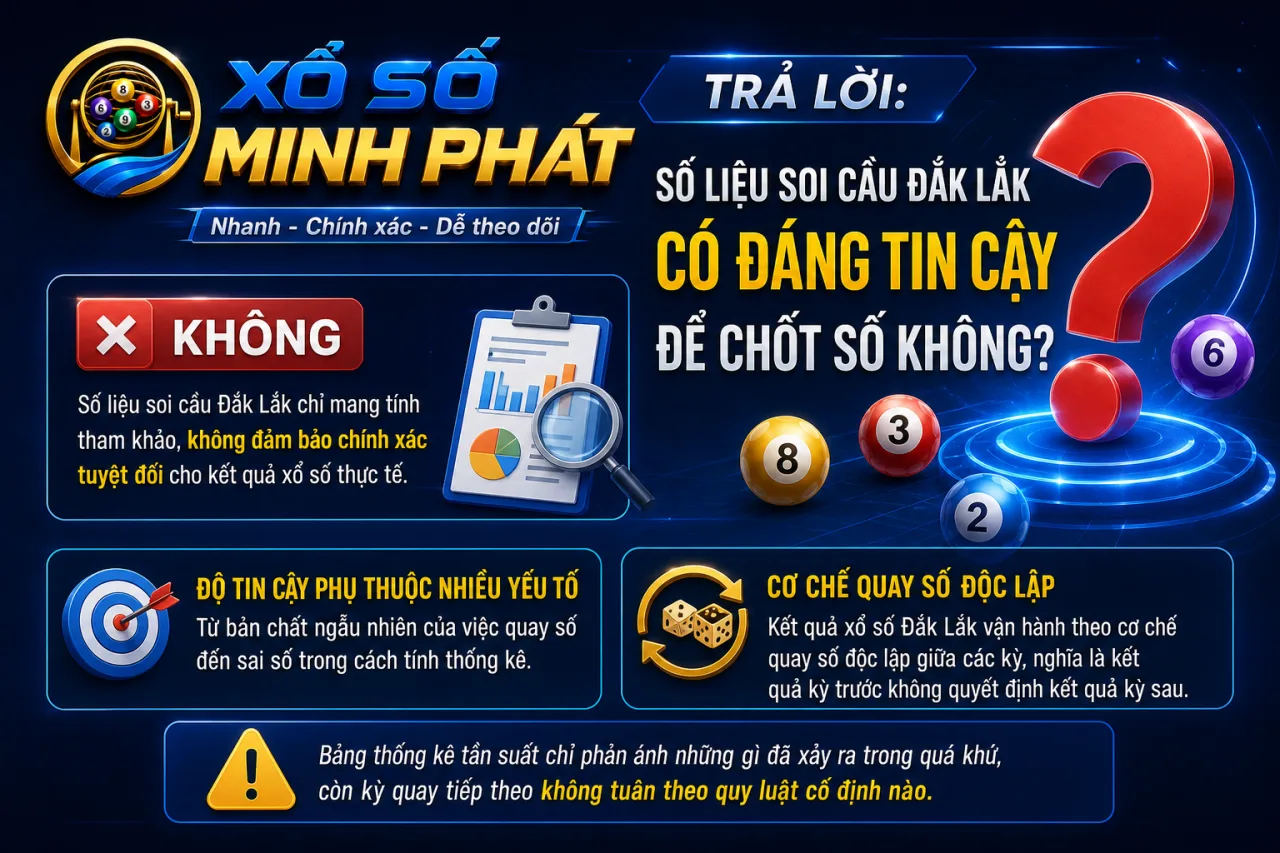 Số liệu soi cầu Đắk Lắk có đáng tin cậy để chốt số