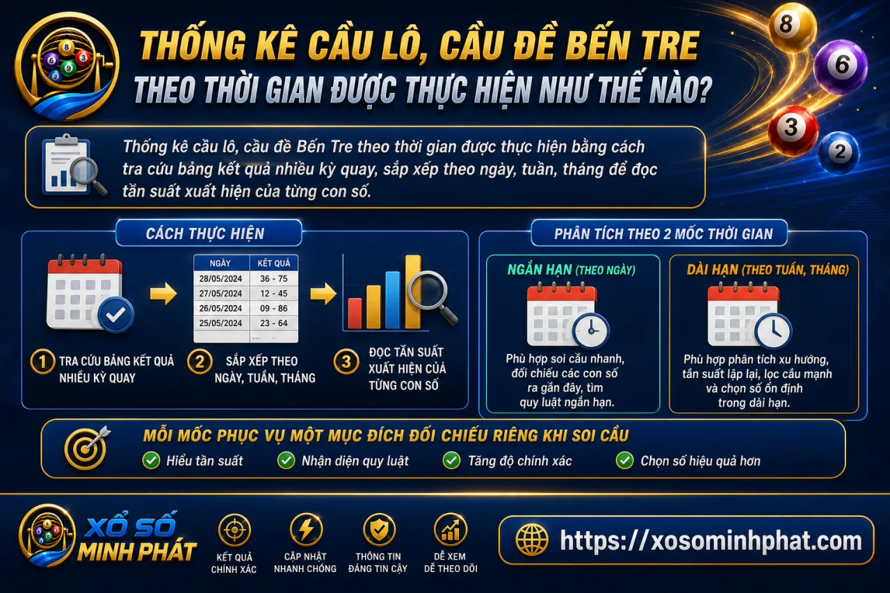 Thống kê cầu lô, cầu đề Bến Tre theo thời gian được thực hiện
