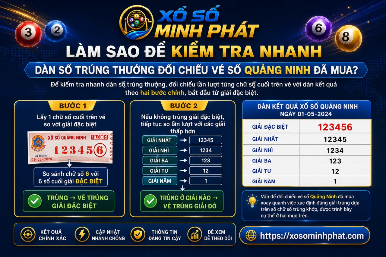 kiểm tra nhanh dàn số trúng thưởng đối chiếu vé số Quảng Ninh đã mua