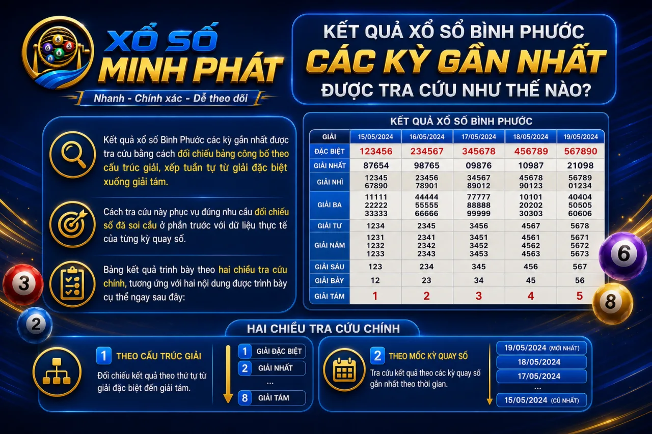 Kết quả xổ số Bình Phước các kỳ gần nhất được tra cứu
