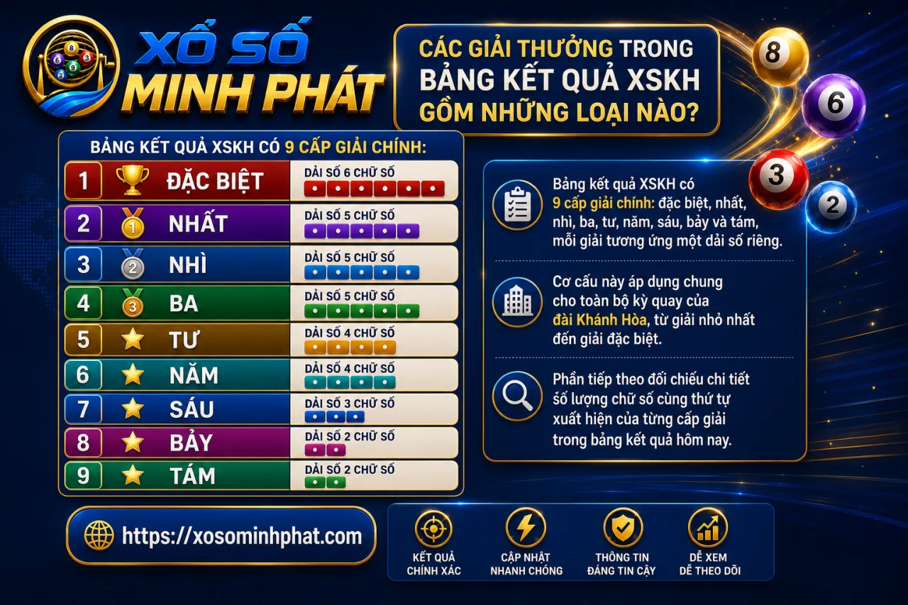 Các giải thưởng trong bảng kết quả XSKH gồm những loại nào