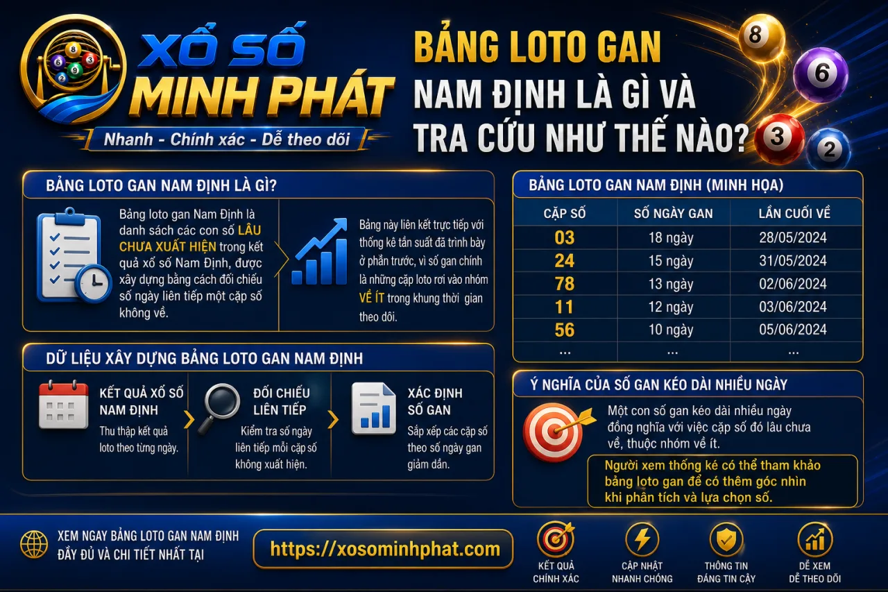 Bảng loto gan Nam Định là gì và tra cứu