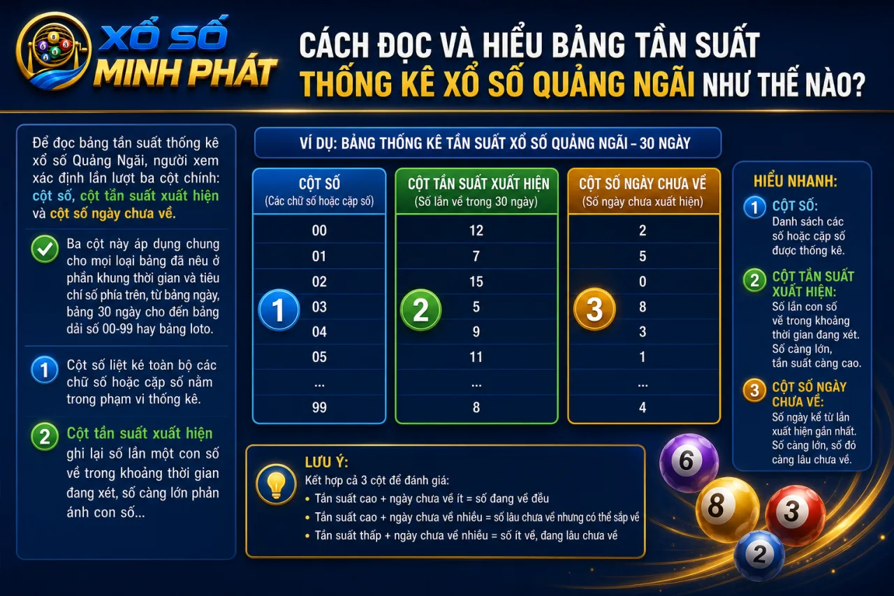 đọc và hiểu bảng tần suất thống kê xổ số Quảng Ngãi