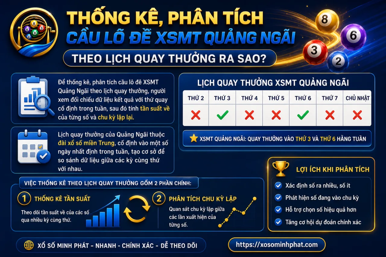 Thống kê, phân tích cầu lô đề XSMT Quảng Ngãi theo lịch quay thưởng