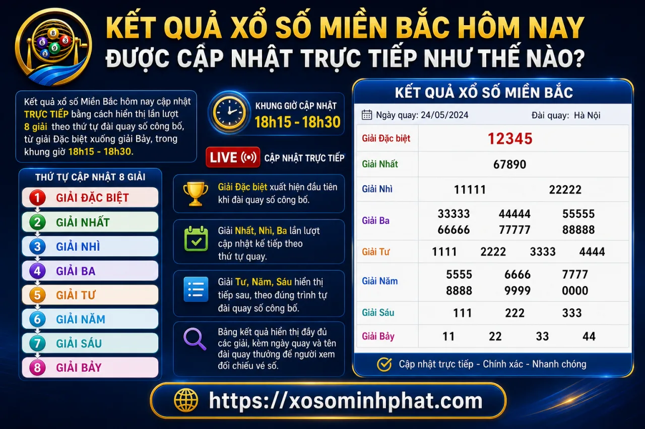 Kết quả xổ số Miền Bắc hôm nay được cập nhật trực tiếp