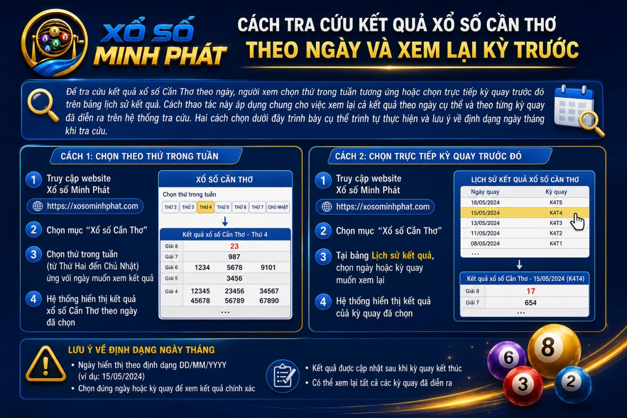 tra cứu kết quả xổ số Cần Thơ theo ngày và xem lại kỳ trước