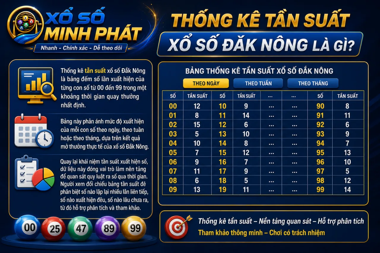 Thống kê tần suất xổ số Đắk Nông