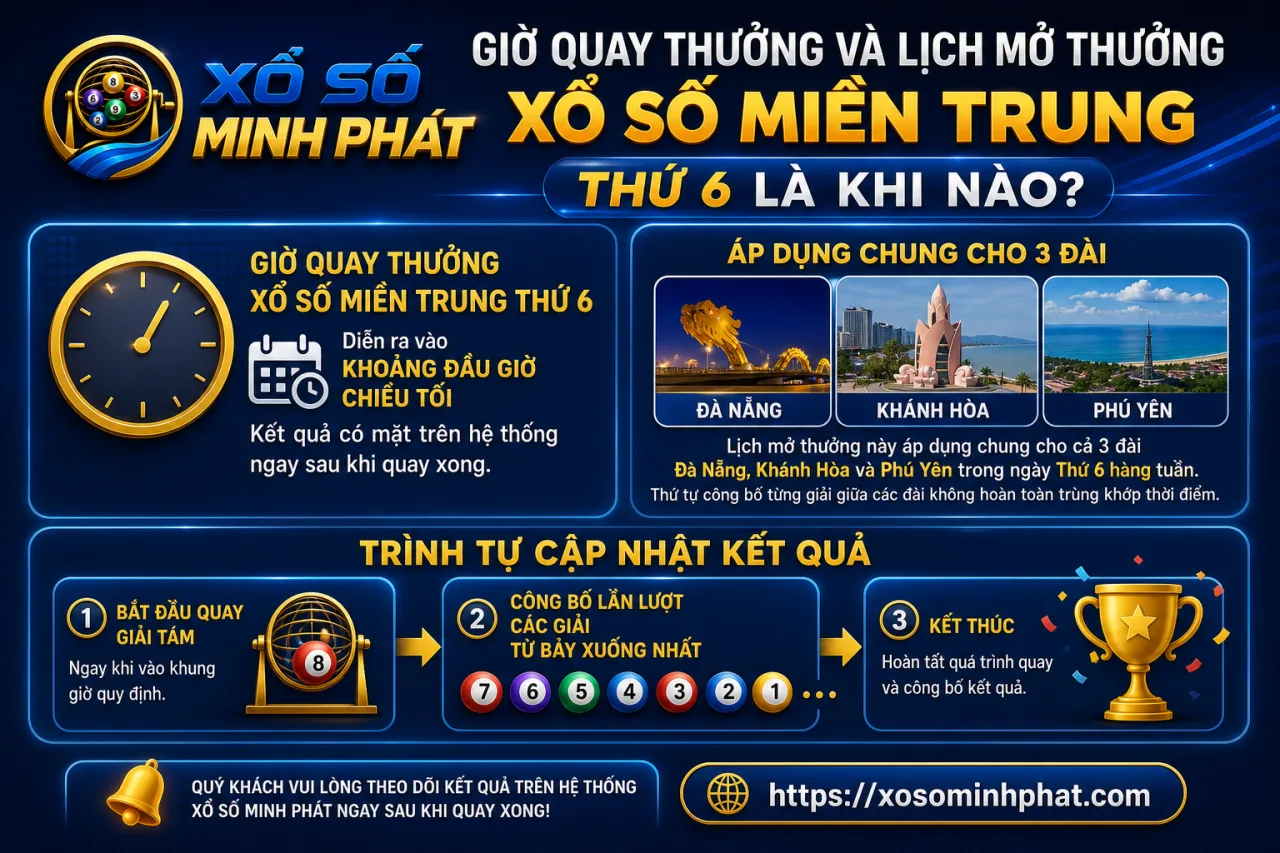 Giờ quay thưởng và lịch mở thưởng xổ số Miền Trung Thứ 6 là khi nào