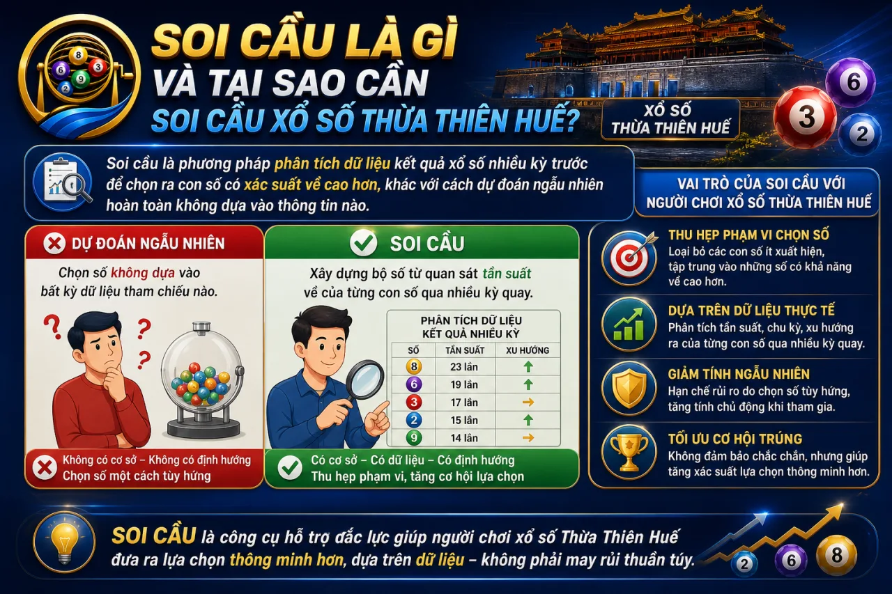 Soi cầu là gì và tại sao cần soi cầu xổ số Thừa Thiên Huế