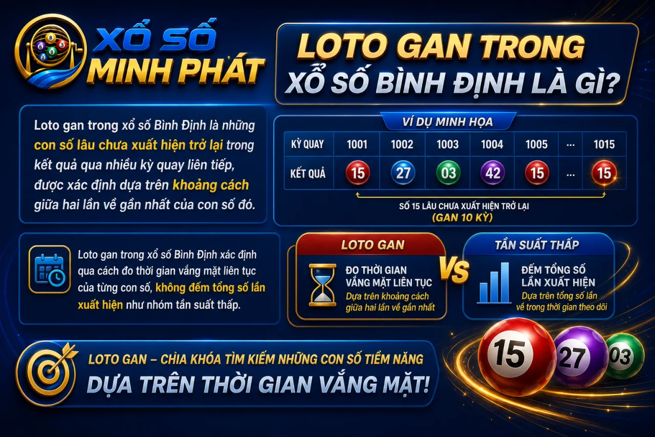 Loto gan trong xổ số Bình Định
