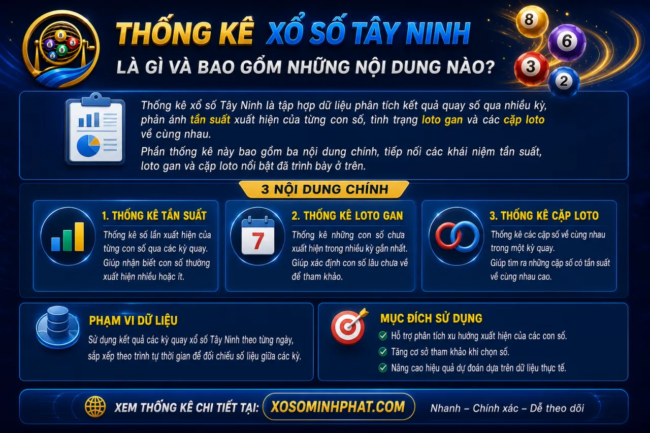 Thống kê xổ số Tây Ninh là gì và bao gồm những nội dung nào