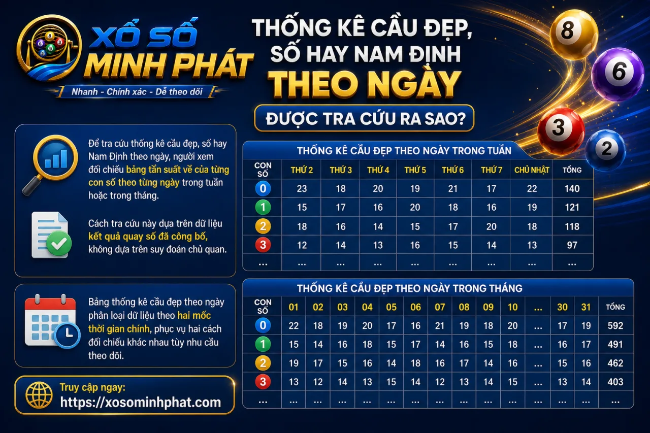 Thống kê cầu đẹp, số hay Nam Định theo ngày được tra cứu