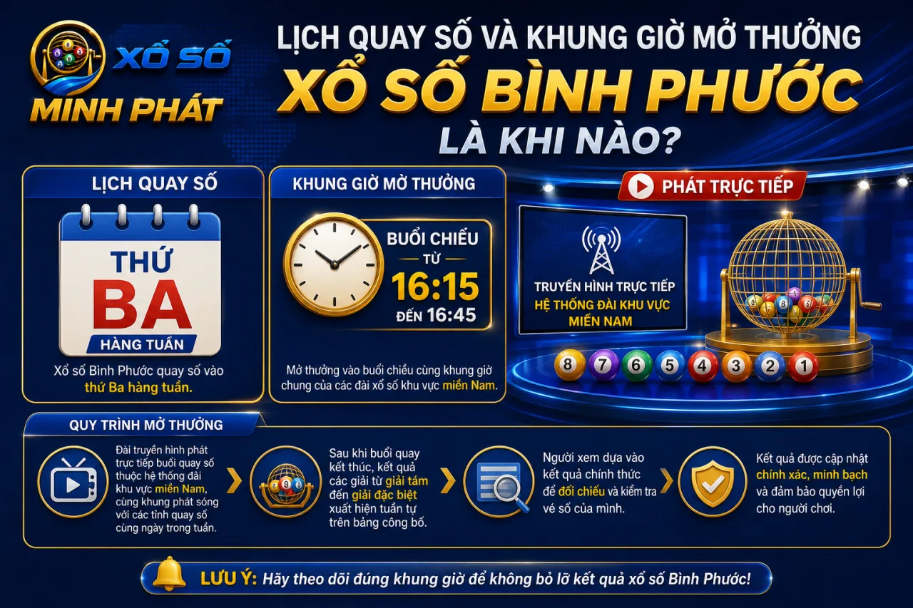 Lịch quay số và khung giờ mở thưởng xổ số Bình Phước là khi nào