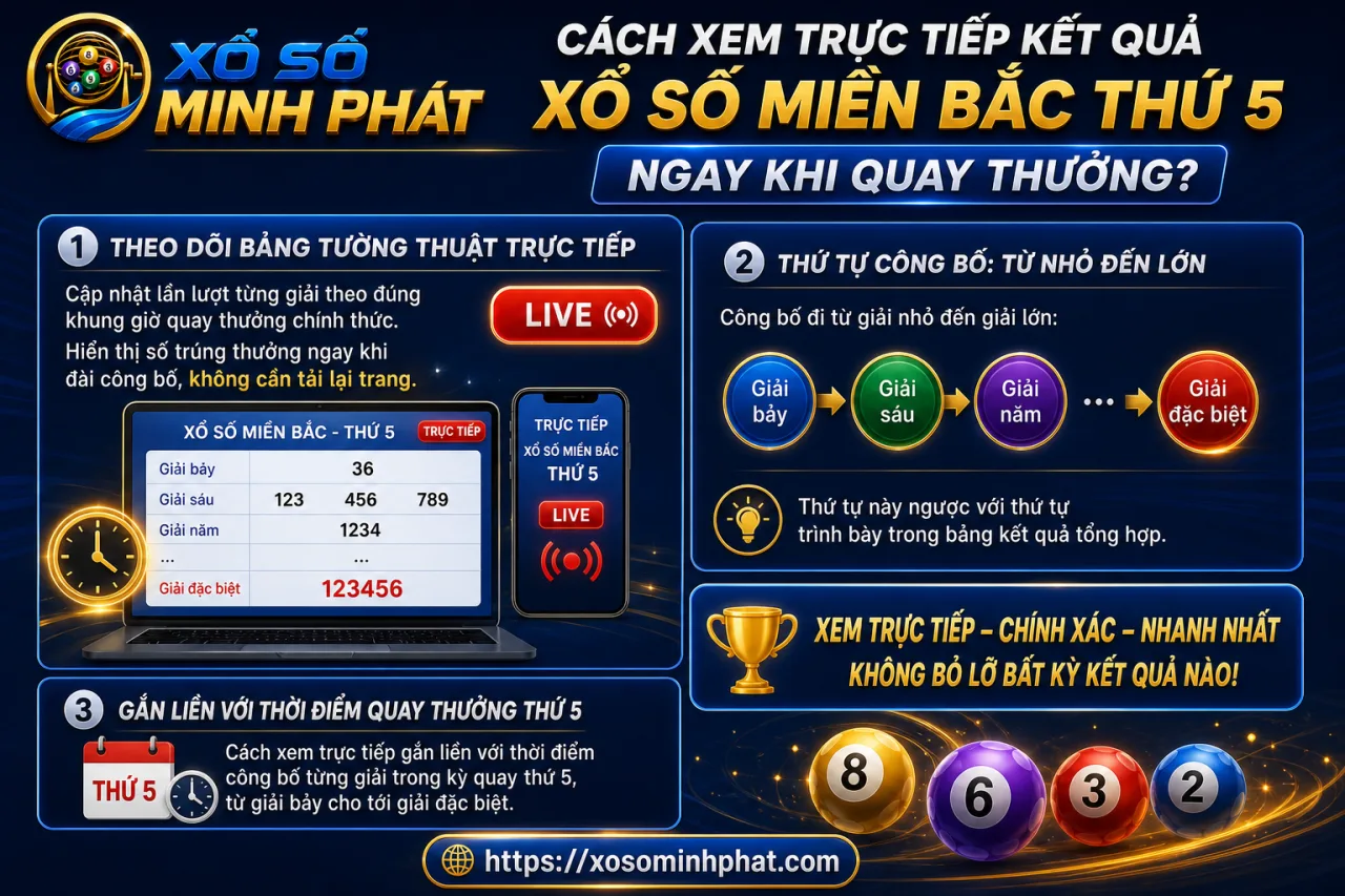 xem trực tiếp kết quả xổ số Miền Bắc thứ 5 ngay khi quay thưởng
