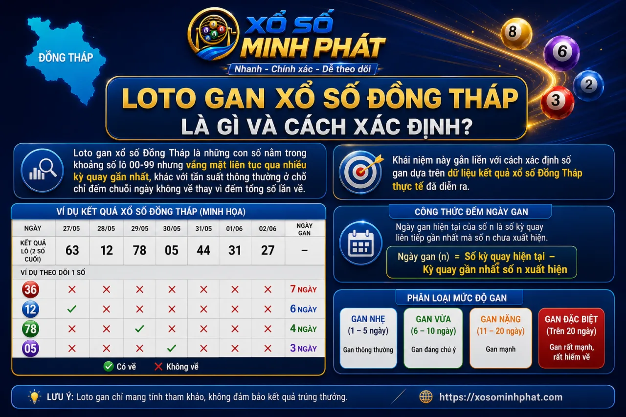 Loto gan xổ số Đồng Tháp là gì và cách xác định