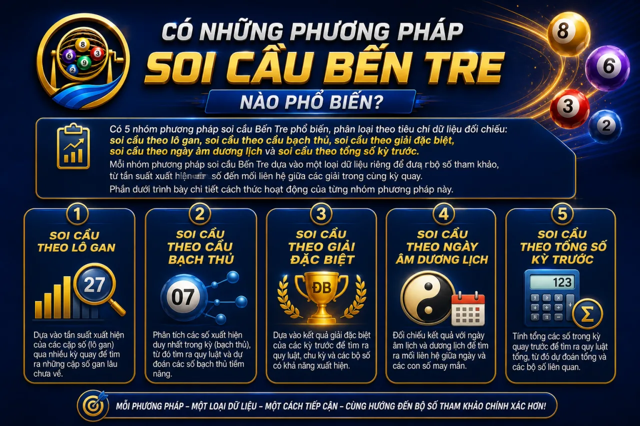 Có những phương pháp soi cầu Bến Tre nào phổ biến