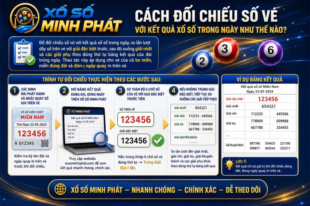 Đối Chiếu Số Vé Với Kết Quả Xổ Số Trong Ngày