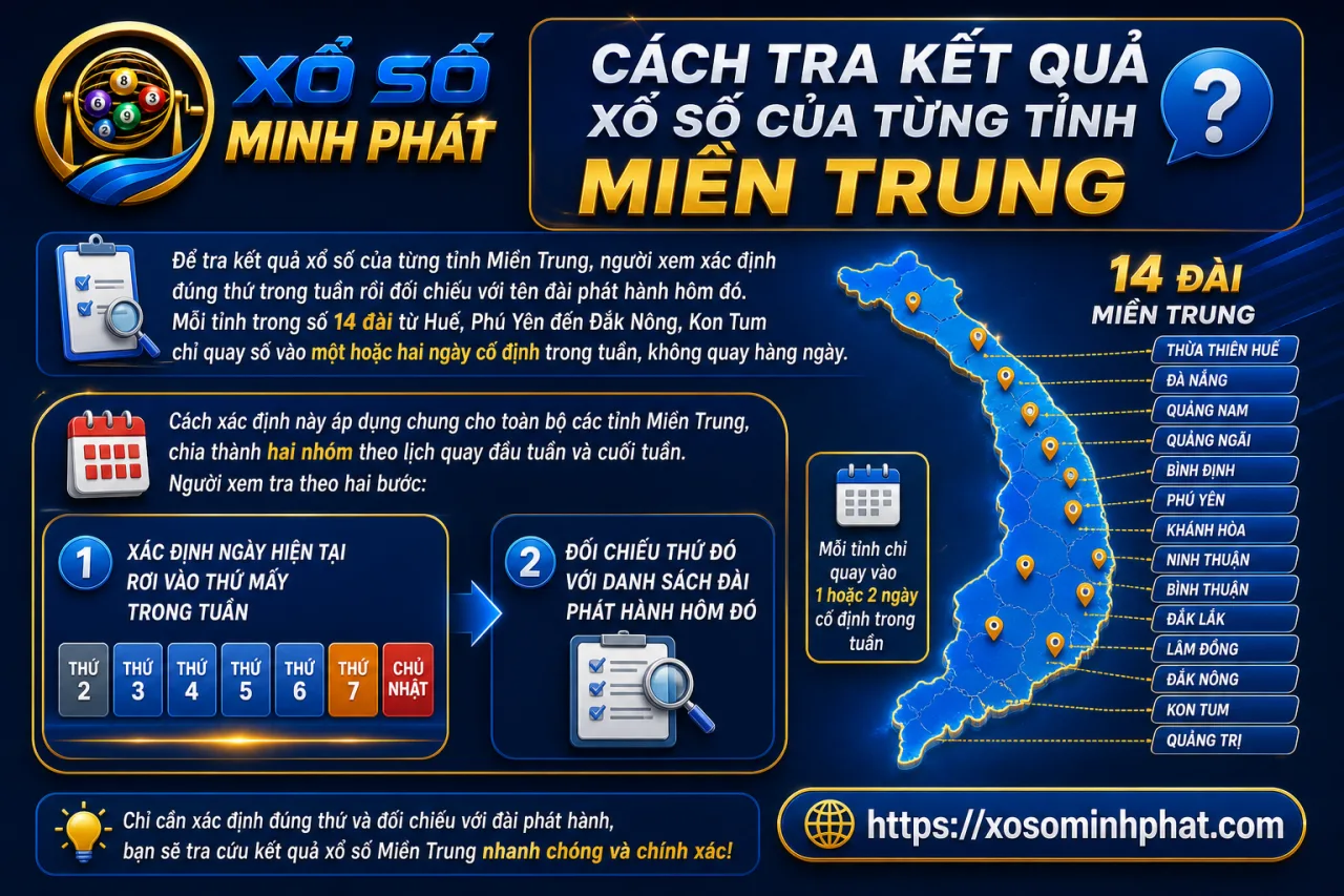 tra kết quả xổ số của từng tỉnh Miền Trung