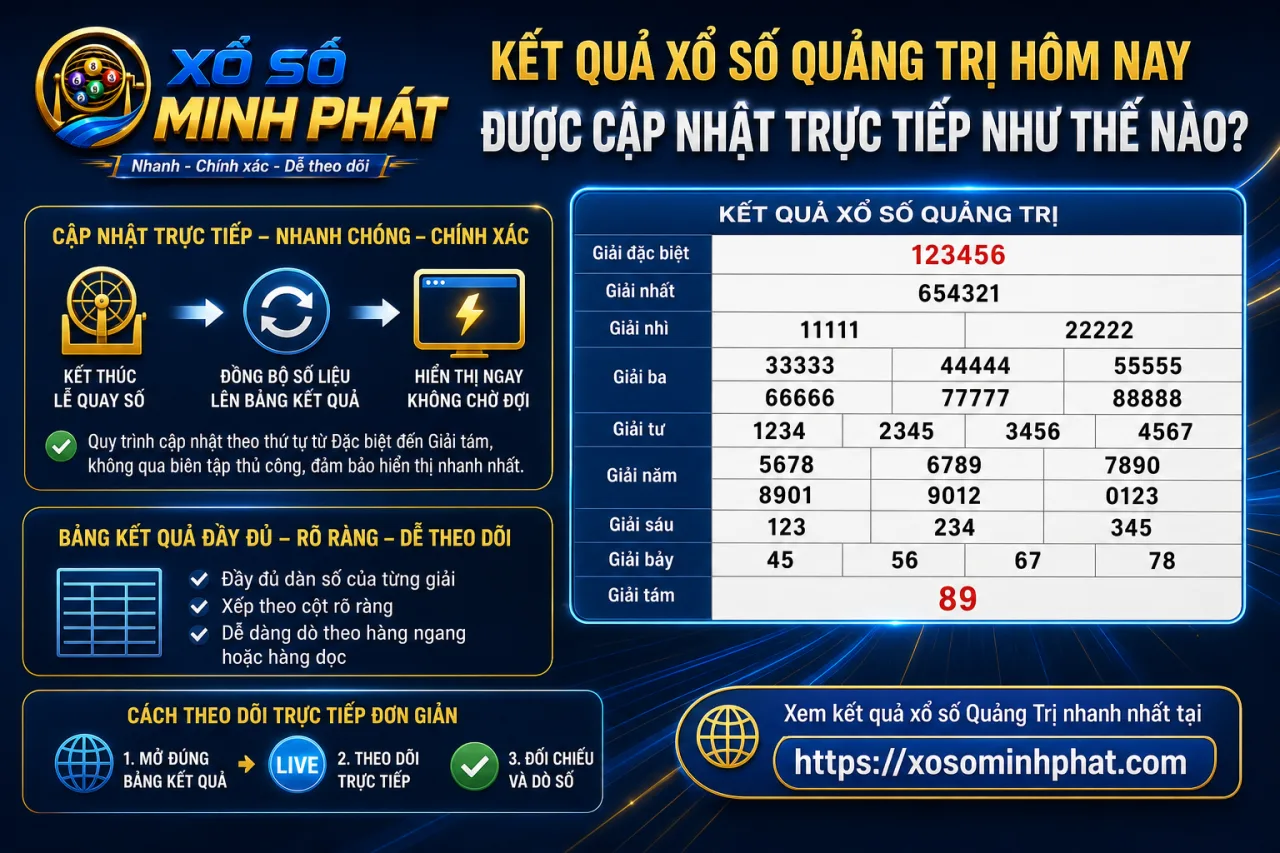 Kết quả xổ số Quảng Trị hôm nay được cập nhật trực tiếp