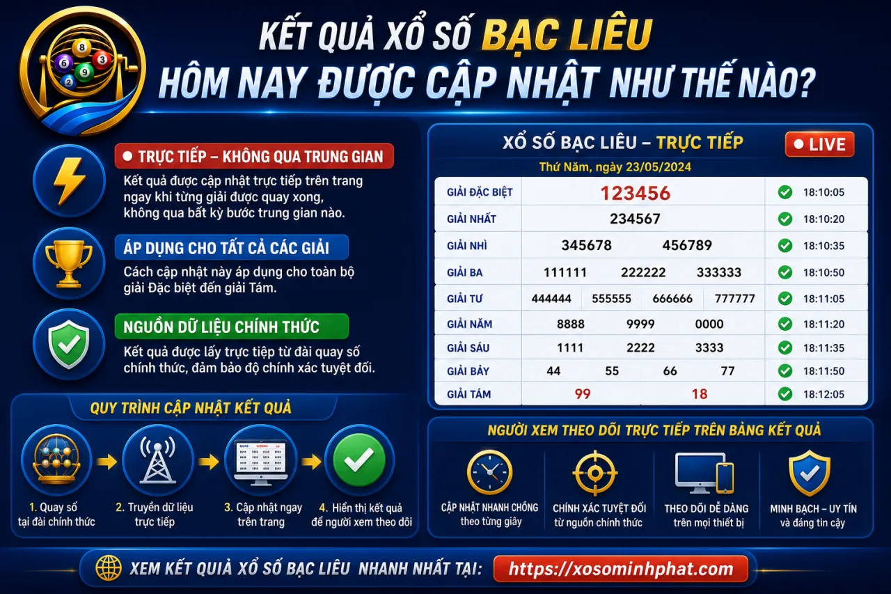 Kết quả xổ số Bạc Liêu hôm nay được cập nhật