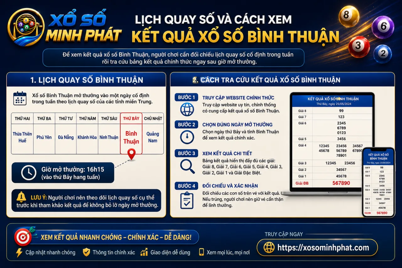 Lịch quay số và cách xem kết quả xổ số Bình Thuận