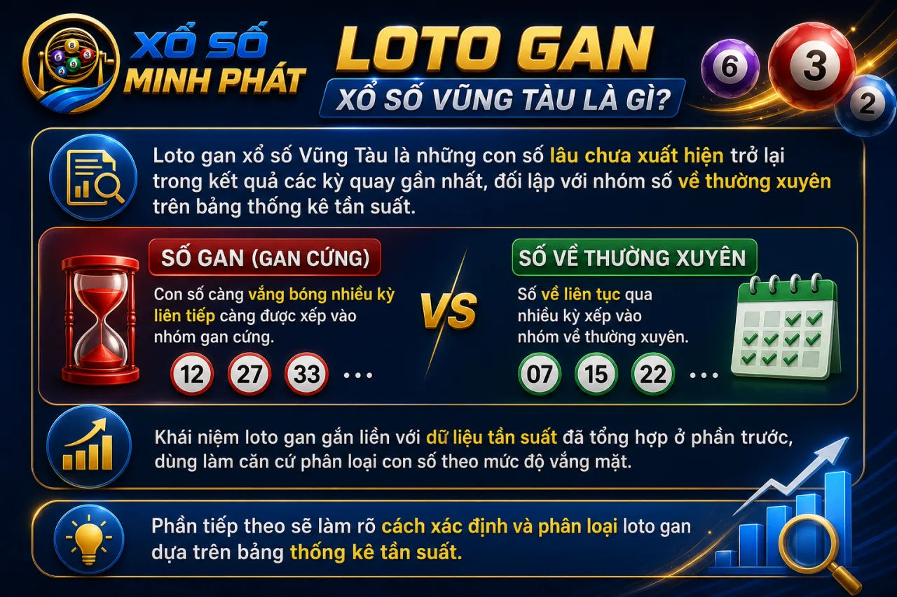 Loto gan xổ số Vũng Tàu