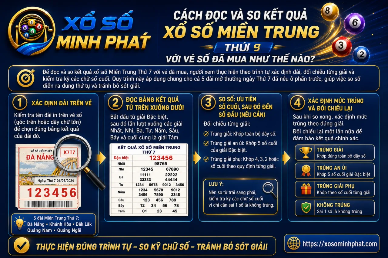đọc và so kết quả xổ số Miền Trung Thứ 7 với vé số đã mua