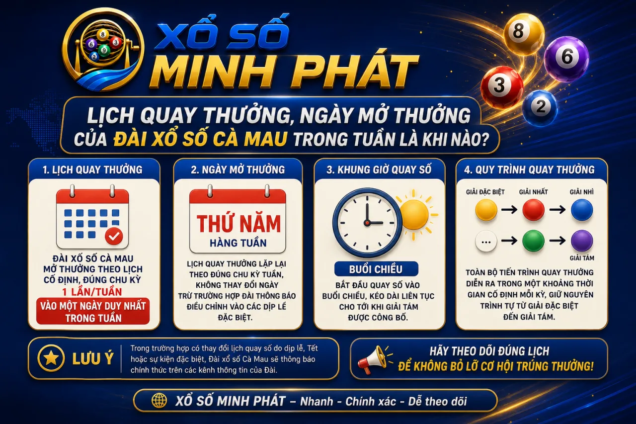 Lịch quay thưởng, ngày mở thưởng của đài xổ số Cà Mau trong tuần là khi nào