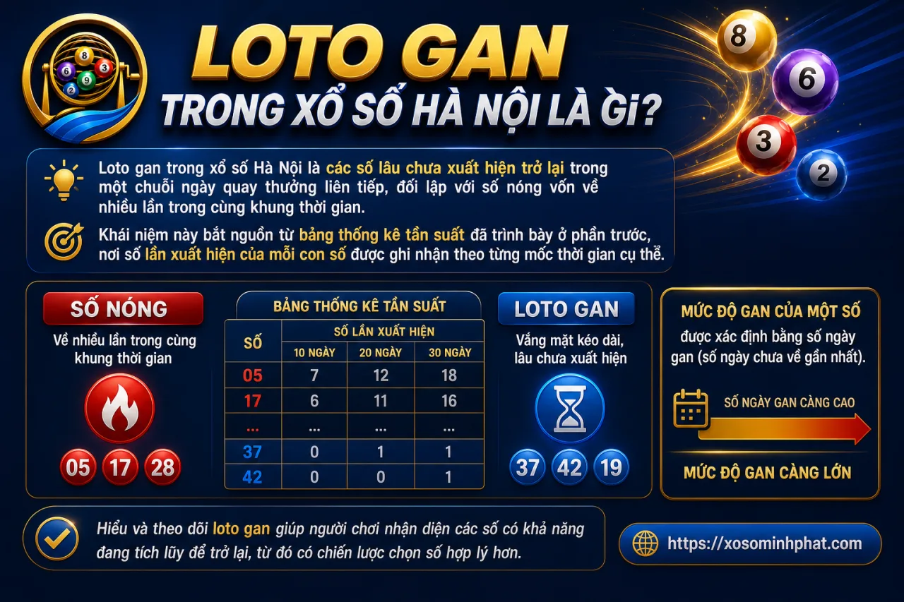 Loto gan trong xổ số Hà Nội
