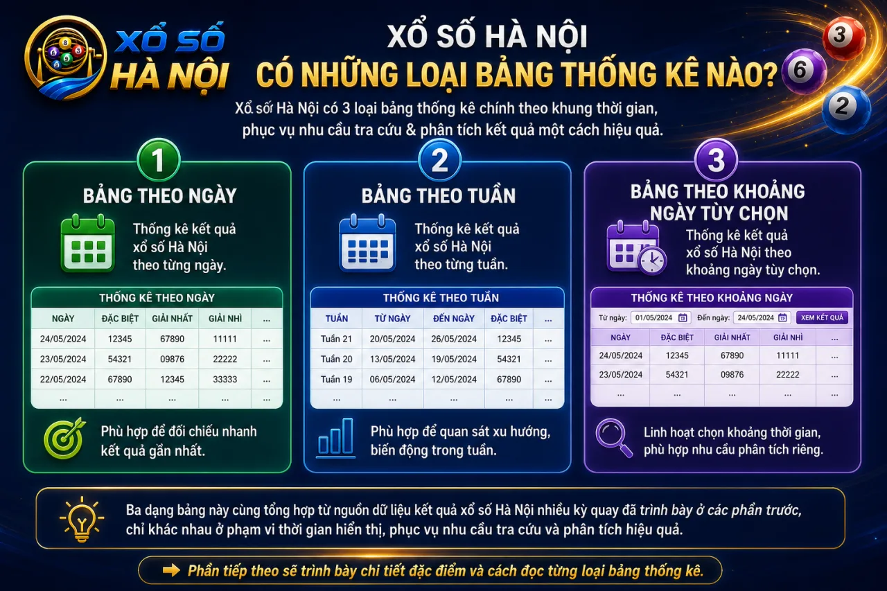 Xổ số Hà Nội có những loại bảng thống kê nào
