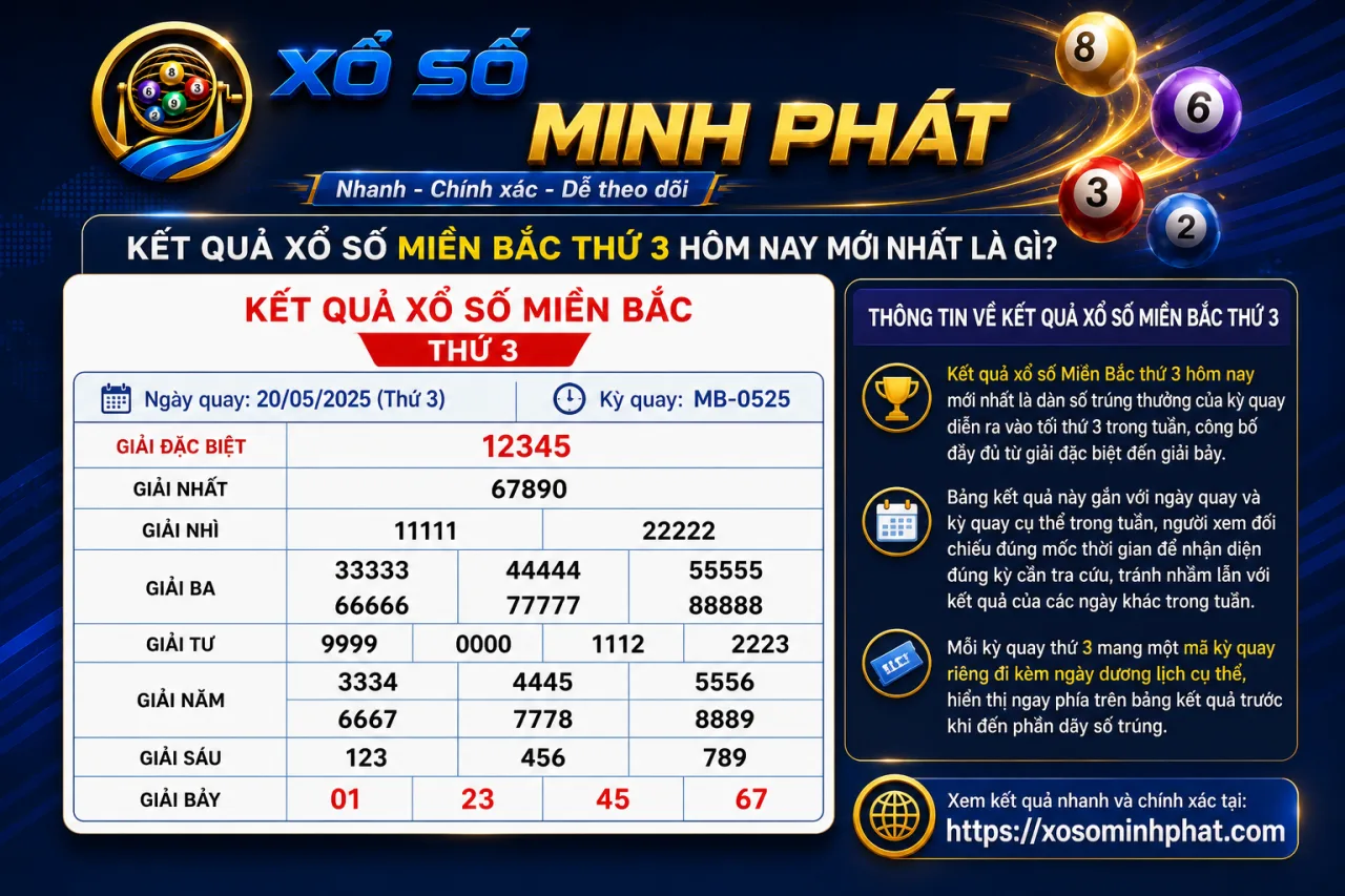 Kết quả xổ số Miền Bắc thứ 3 hôm nay mới nhất