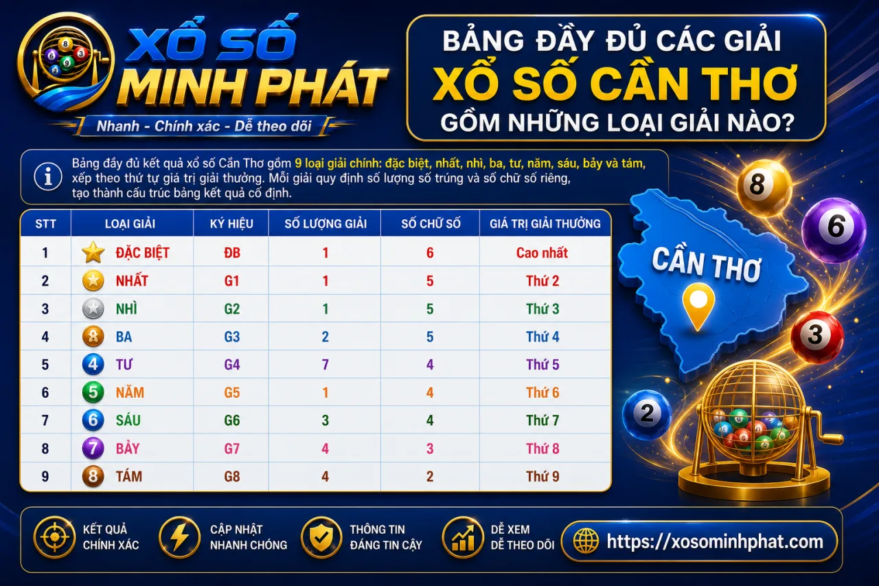 Bảng đầy đủ các giải xổ số Cần Thơ gồm những loại giải nào