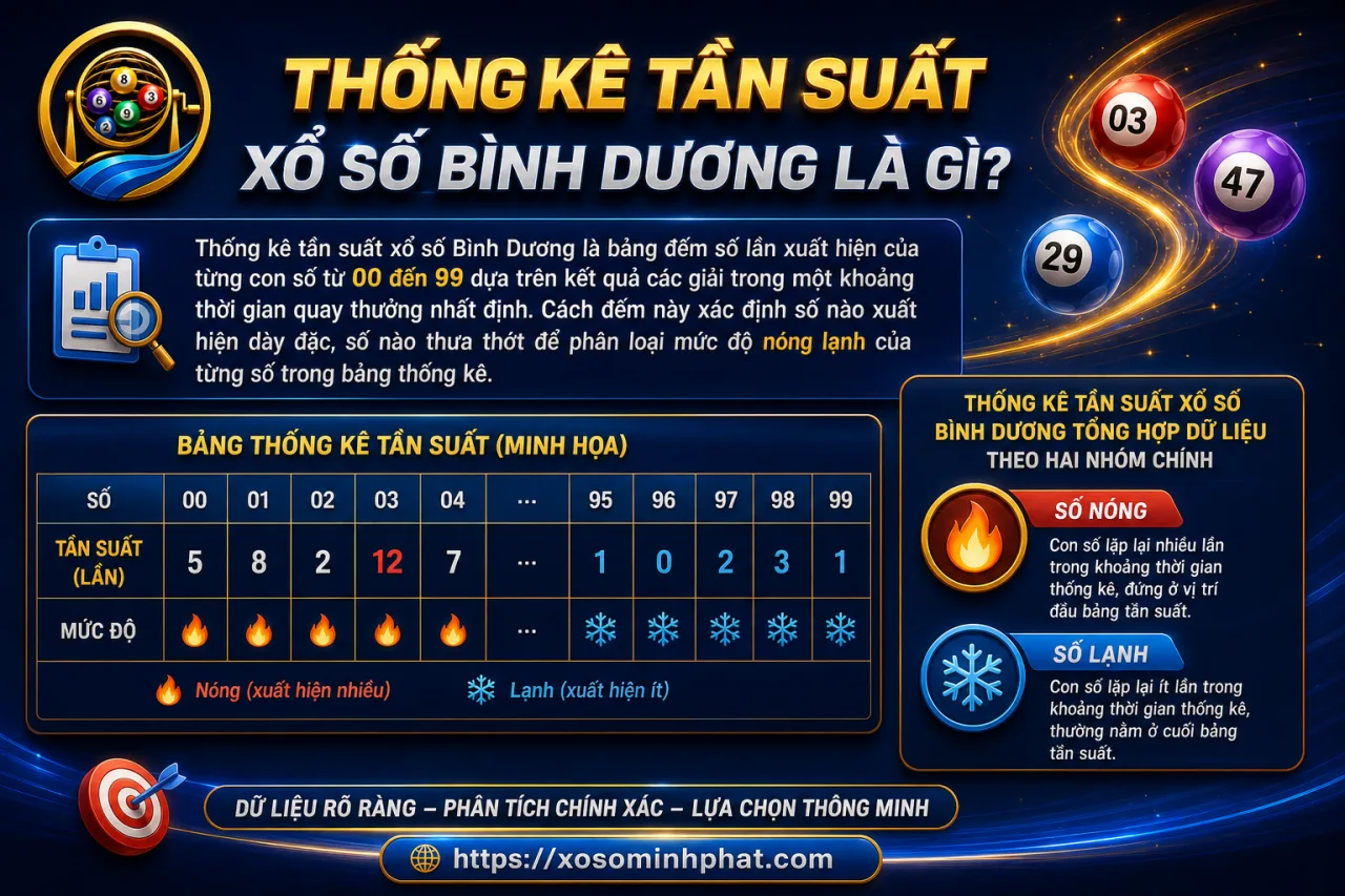 Thống kê tần suất xổ số Bình Dương
