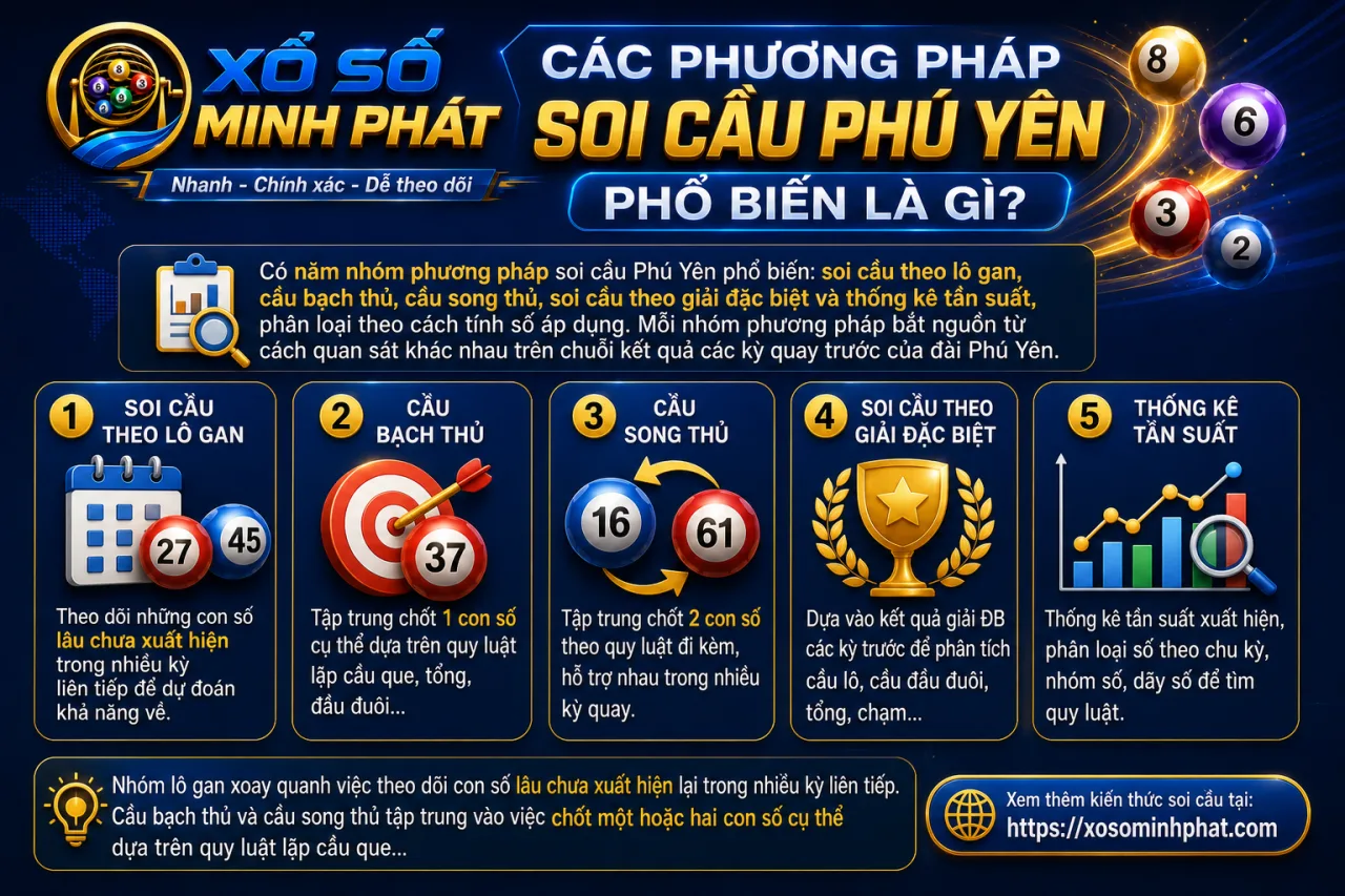 Các phương pháp soi cầu Phú Yên phổ biến
