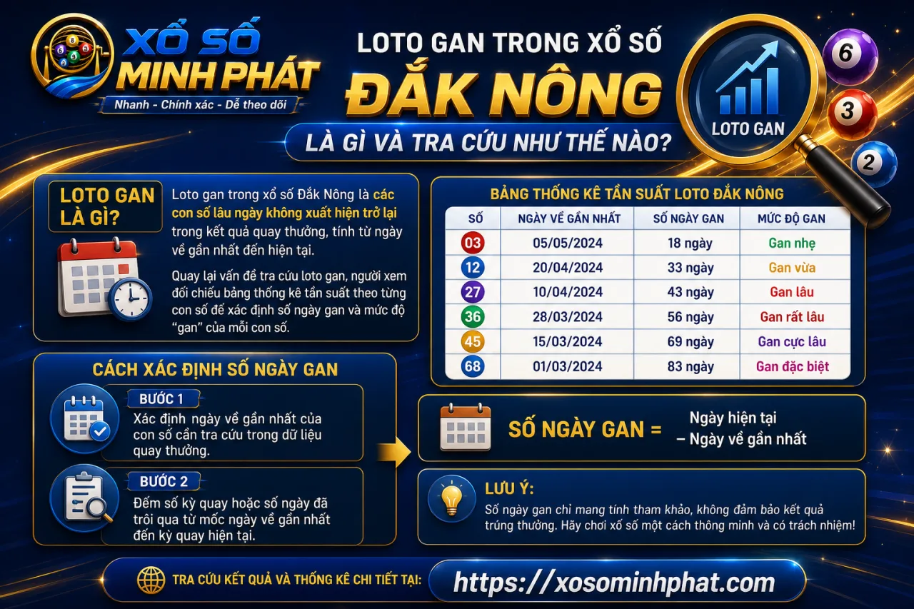 Loto gan trong xổ số Đắk Nông là gì và tra cứu