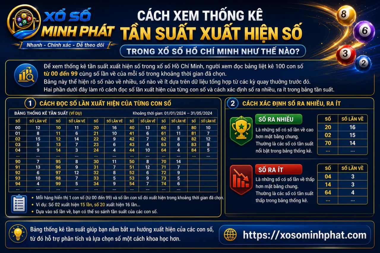 xem thống kê tần suất xuất hiện số trong xổ số Hồ Chí Minh