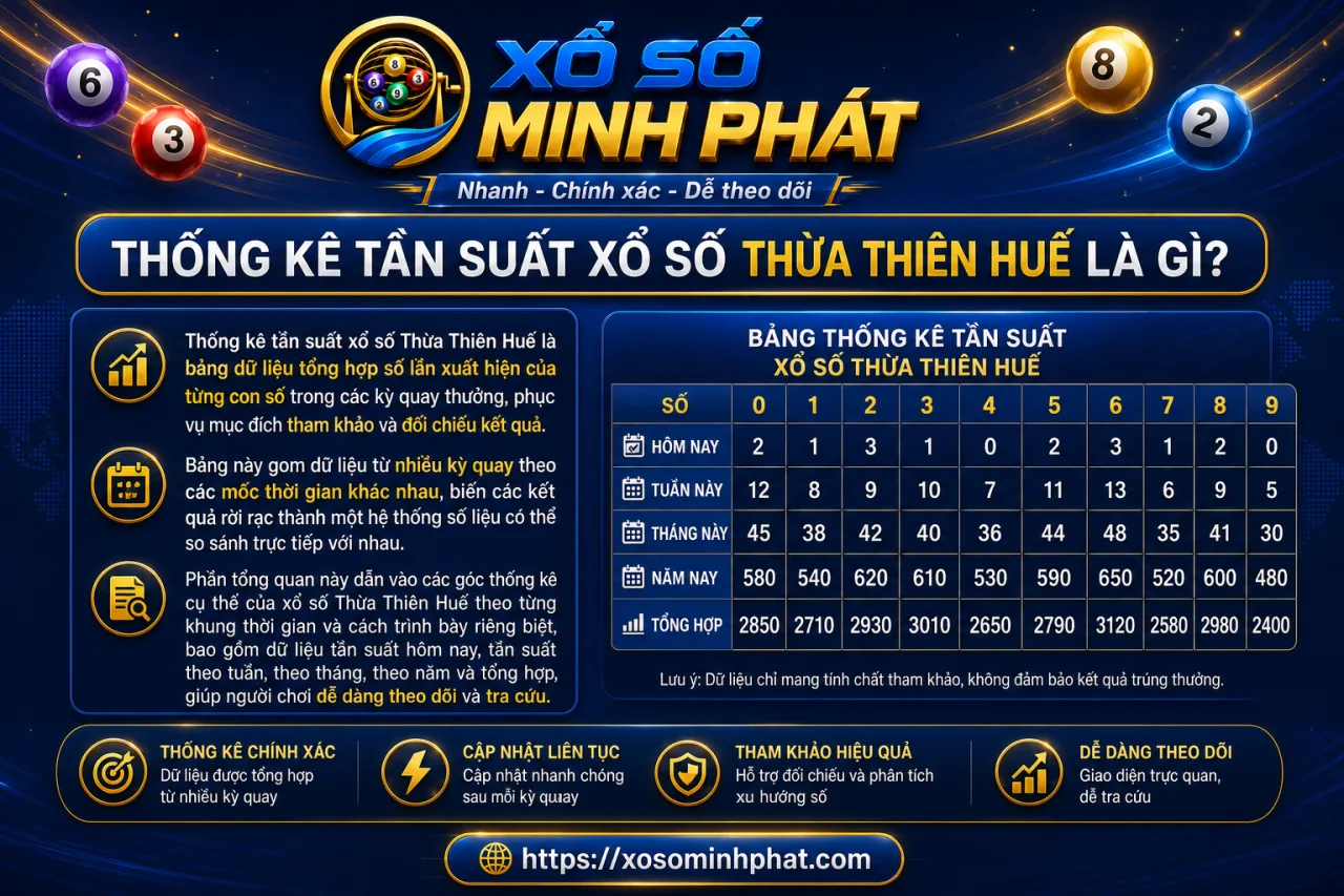 Thống kê tần suất xổ số Thừa Thiên Huế