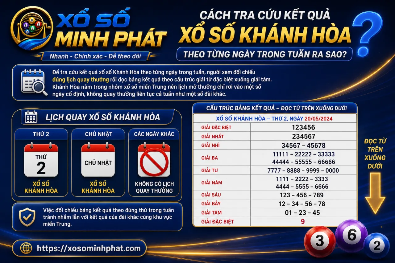 tra cứu kết quả xổ số Khánh Hòa theo từng ngày trong tuần