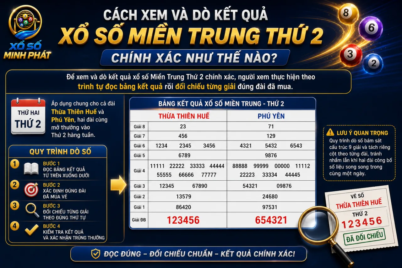 xem và dò kết quả xổ số Miền Trung Thứ 2 chính xác