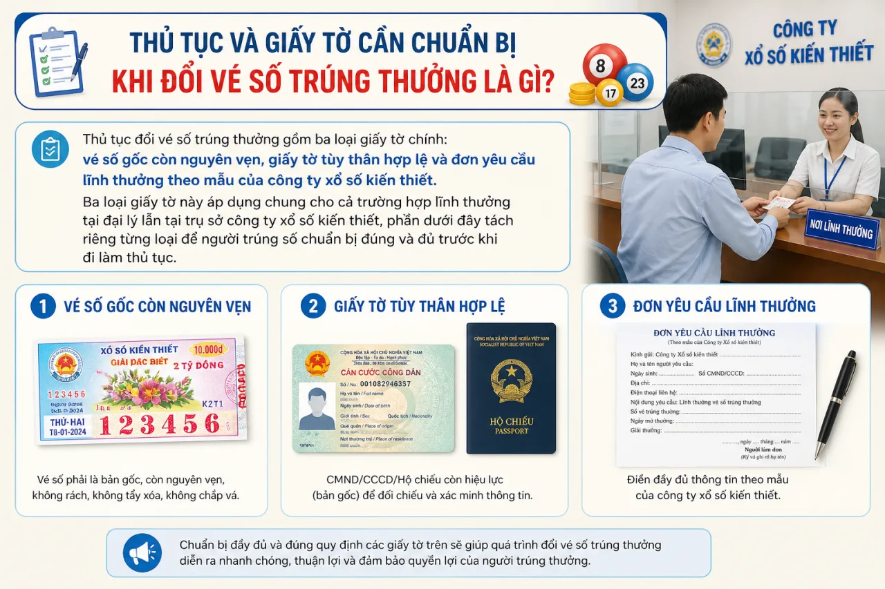 Thủ tục và giấy tờ cần chuẩn bị khi đổi vé số trúng thưởng