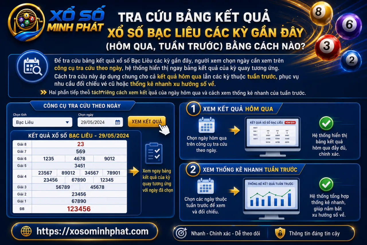 Tra cứu bảng kết quả xổ số Bạc Liêu các kỳ gần đây (hôm qua, tuần trước) bằng cách nào