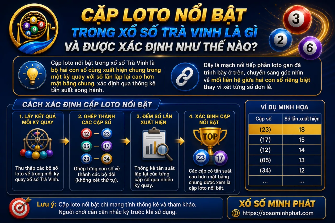 Cặp loto nổi bật trong xổ số Trà Vinh là gì và được xác định