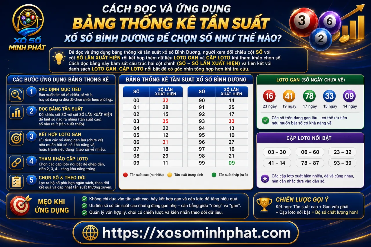 đọc và ứng dụng bảng thống kê tần suất xổ số Bình Dương để chọn số