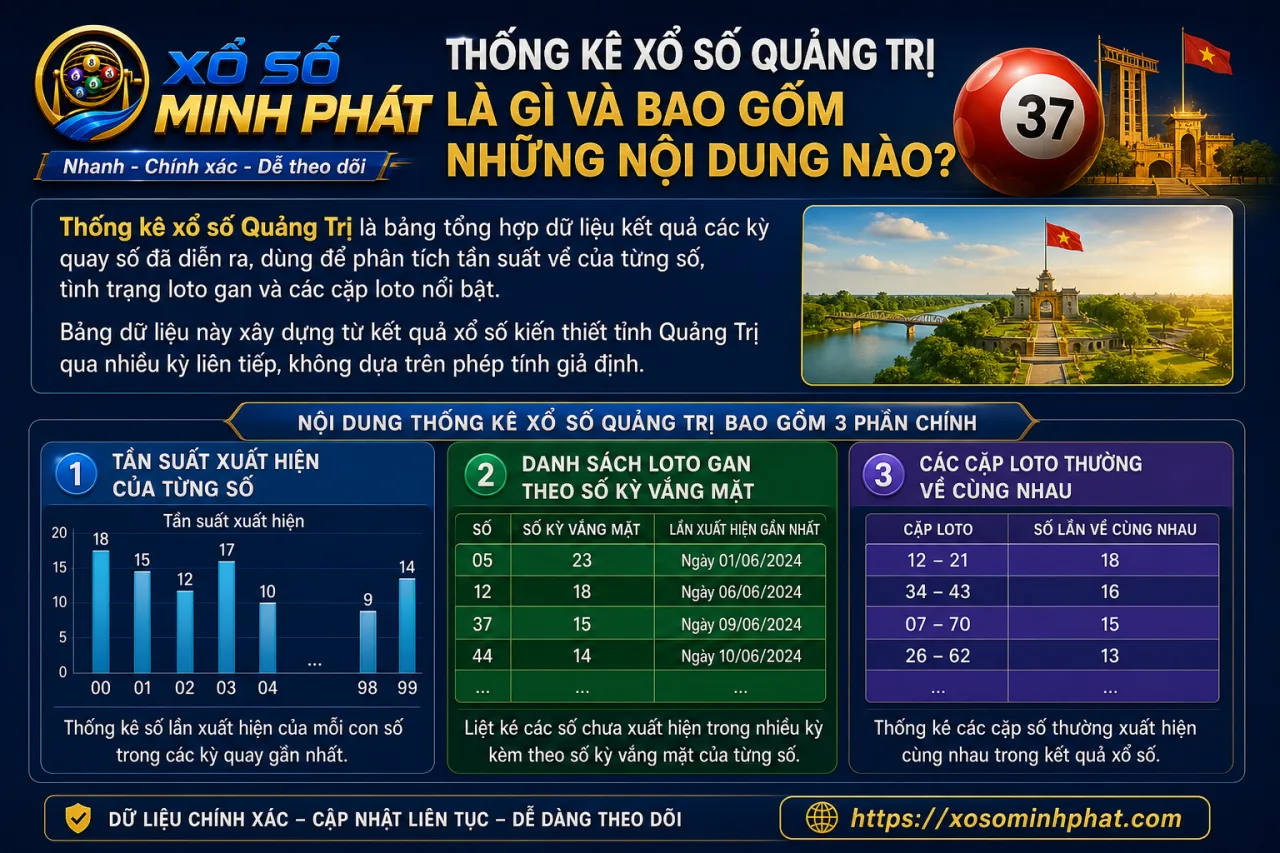 Thống kê xổ số Quảng Trị là gì và bao gồm những nội dung nào